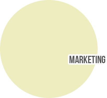 Círculo Marketing